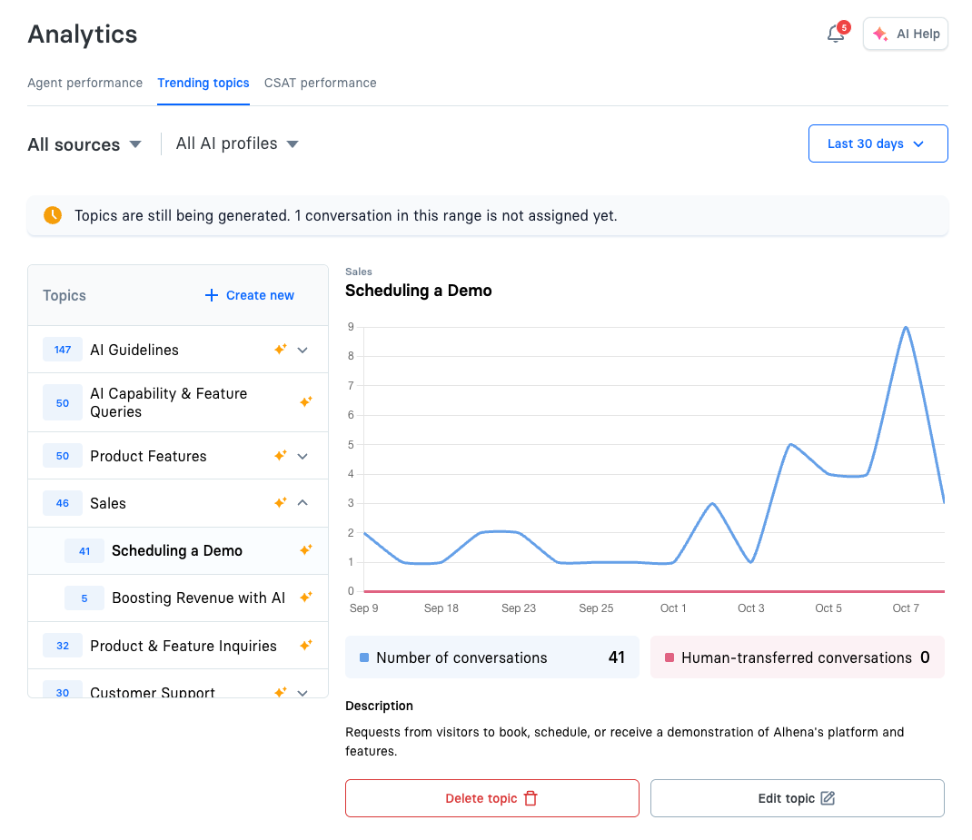 Trending topics tab with the Sales parent area expanded and its Scheduling a Demo topic selected